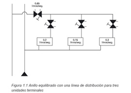 fig. 1.1