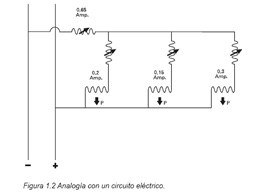 fig. 1.2