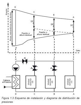 fig. 1.3