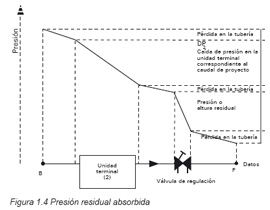 fig. 1.4.