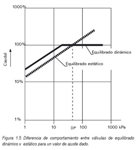 fig. 1.5