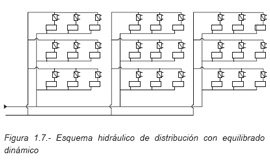 fig. 1.7